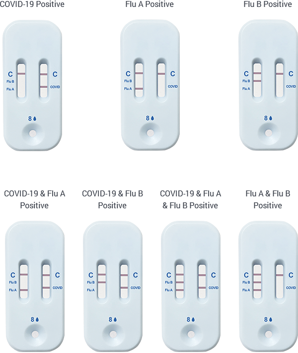 Healgen® COVID-19/Flu A&B Antigen Rapid Test – 25 Pack (EUA)