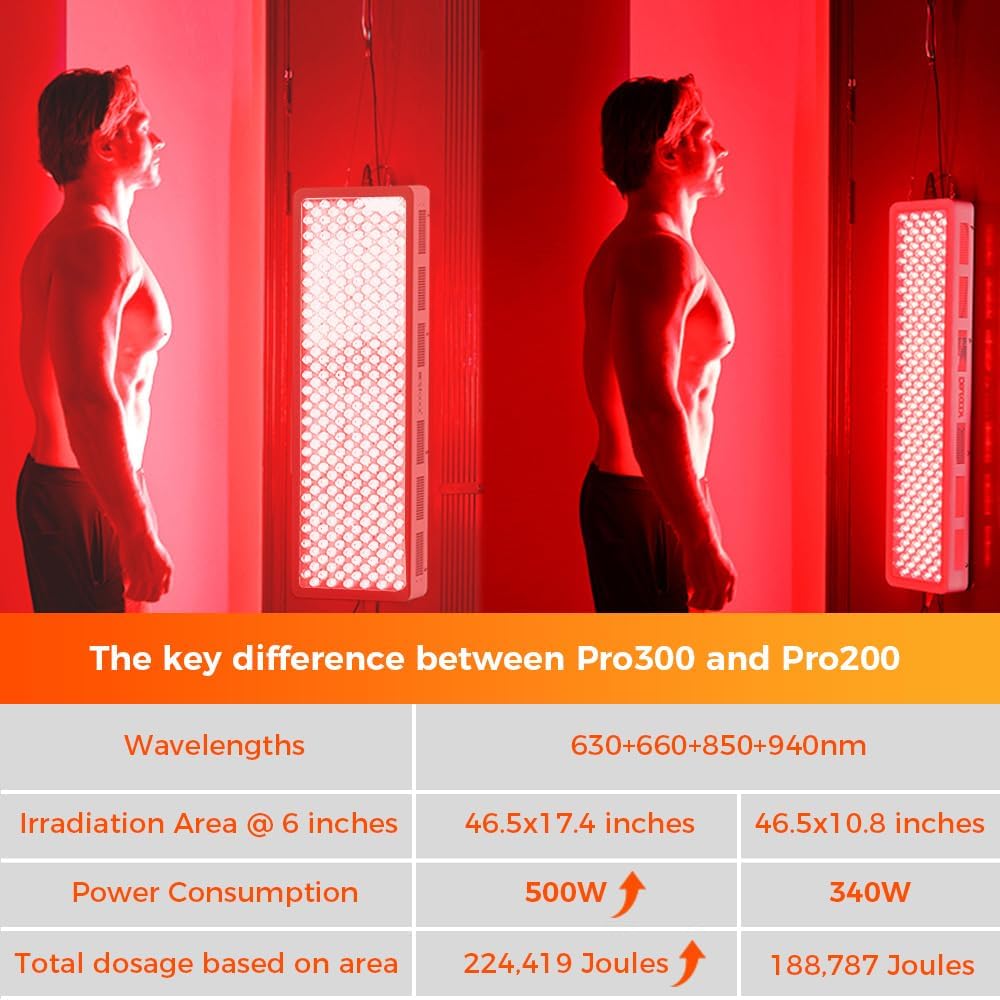 BestQool Pro300 Red Light Therapy Device – 4 Wavelength Full Body Infrared Panel 500W
