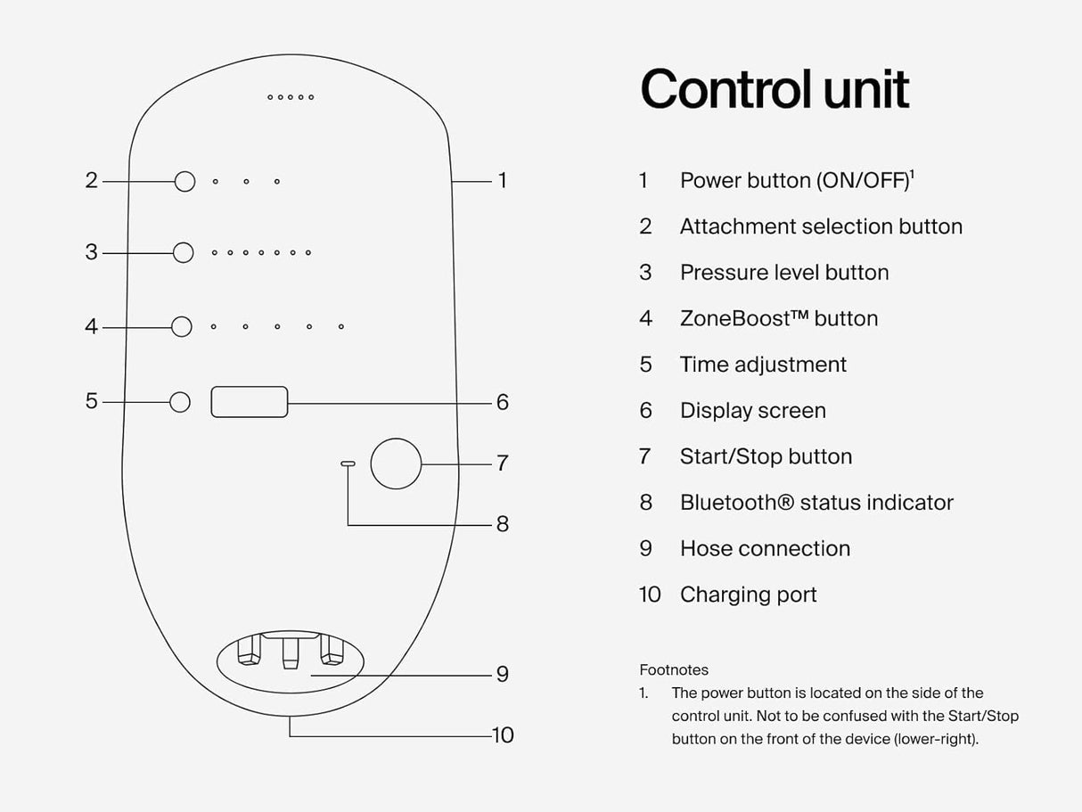 Hyperice Normatec 3 Recovery System – Standard Size Legs