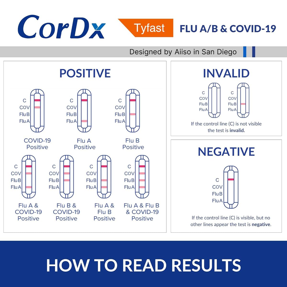 CorDx TyFast 3-in-1 Flu A/B & COVID-19 Home Test