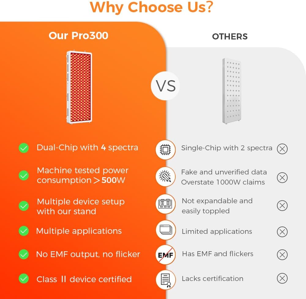 BestQool Pro300 Red Light Therapy Device – 4 Wavelength Full Body Infrared Panel 500W