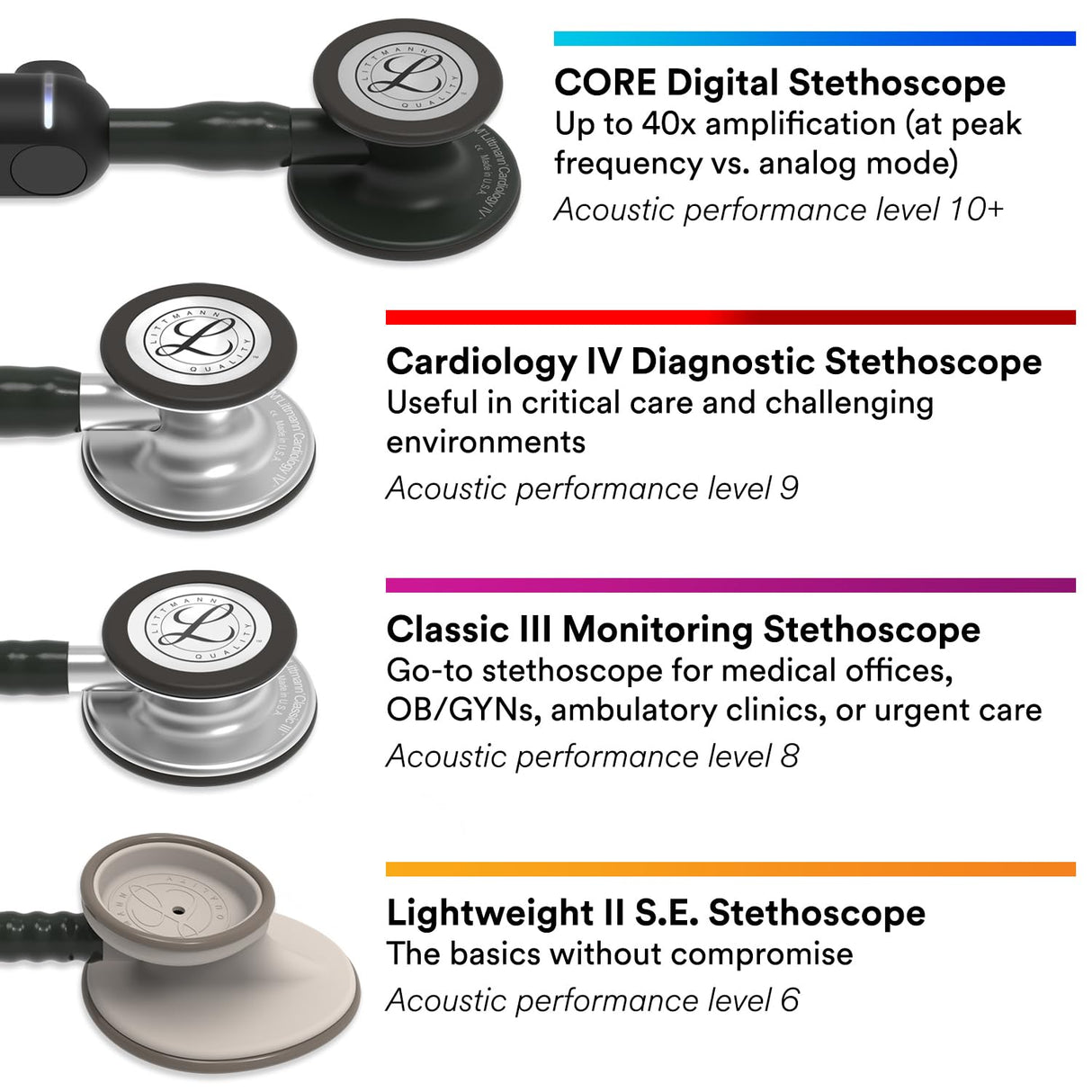 3M Littmann Cardiology IV Stethoscope – High Polish Rainbow Finish