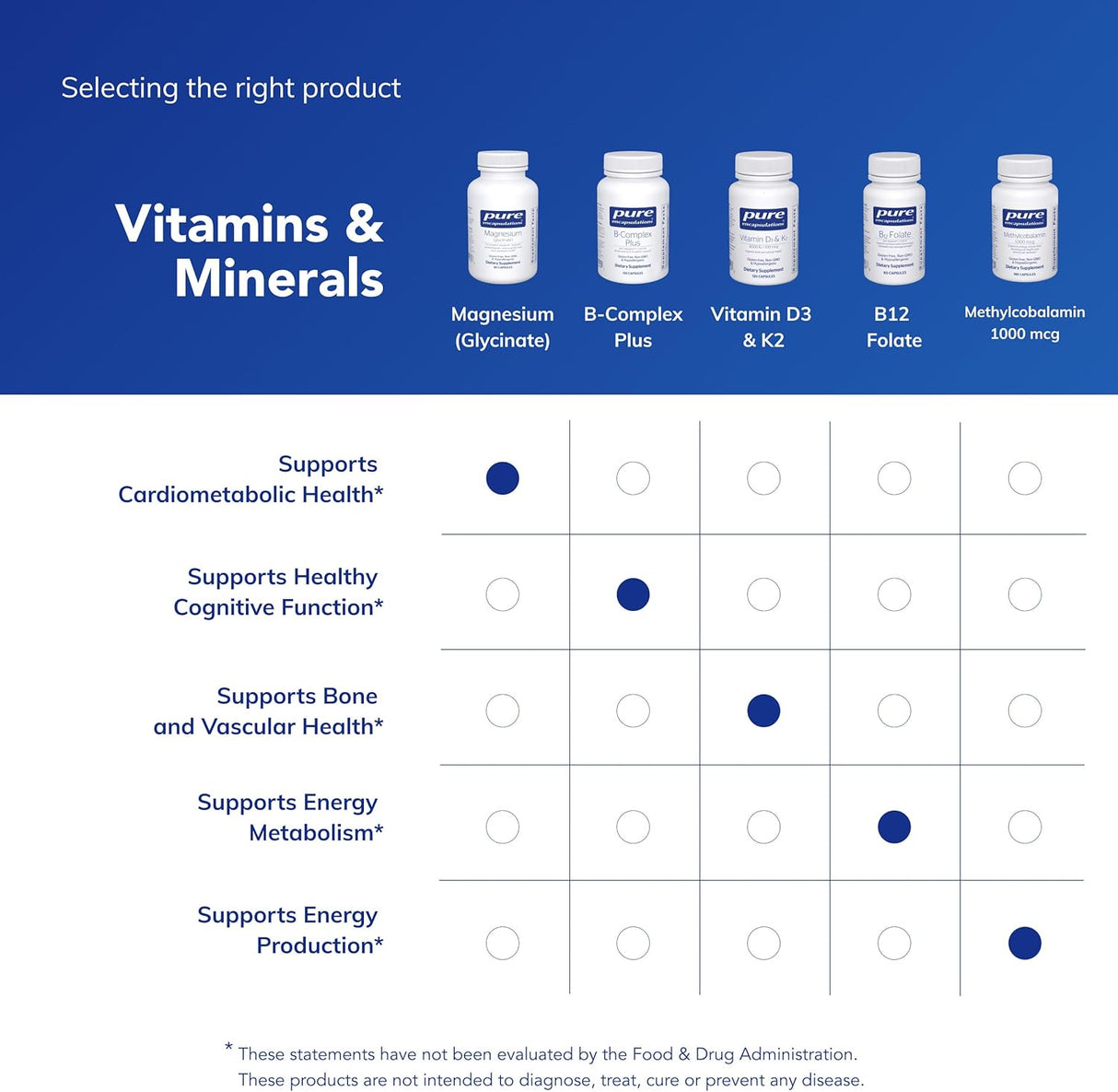 Pure Encapsulations Magnesium Glycinate