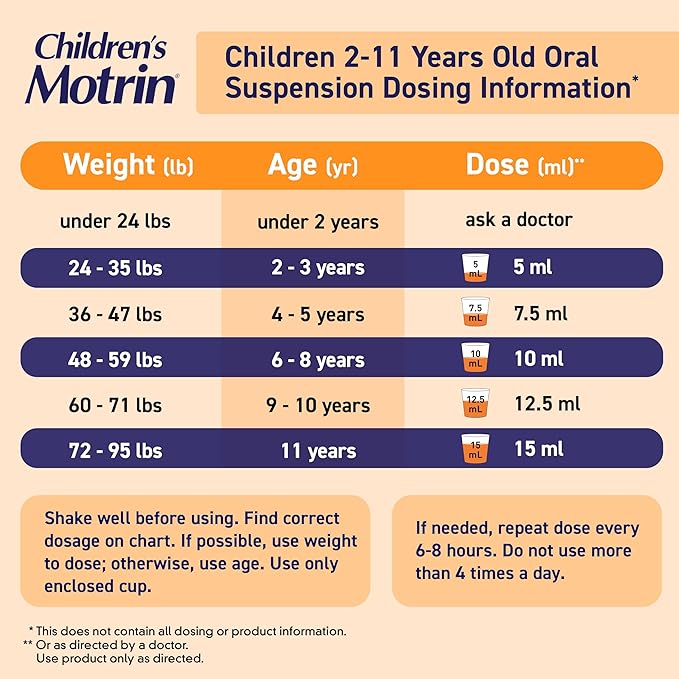 Children’s Motrin Oral Suspension – Dye-Free Berry, 8 fl oz