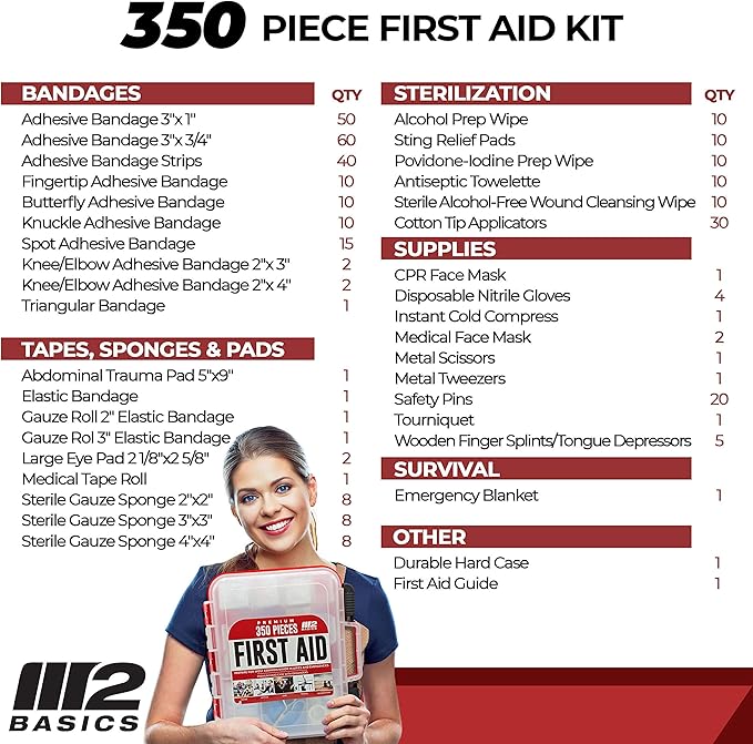 M2 Basics First Aid Kit (350 pcs)