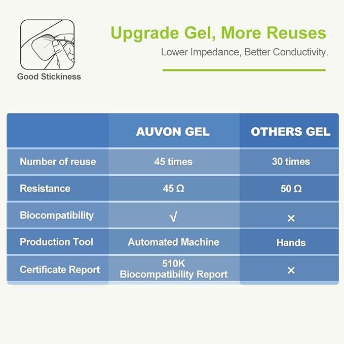 Auvon Muscle Stimulator 4th Gen