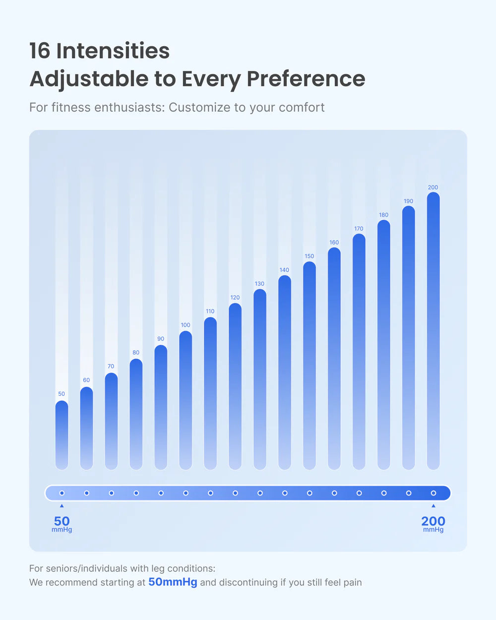 Renpho Aeria Boot - Targeted air Compression Recovery