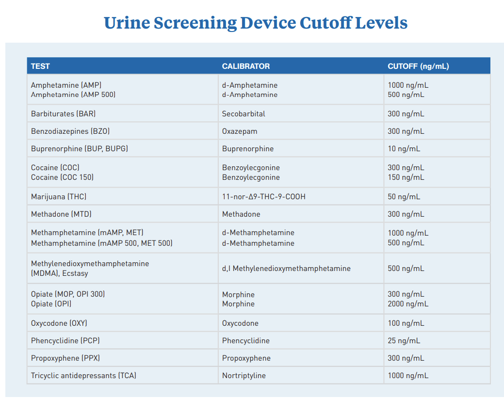 McKesson Drugs of Abuse Test Kit AMP, BAR, BUP, BZO, COC, mAMP/MET, MDMA, MOP300, MTD, OXY, PCP, THC (OX, pH, SG) 25 Tests