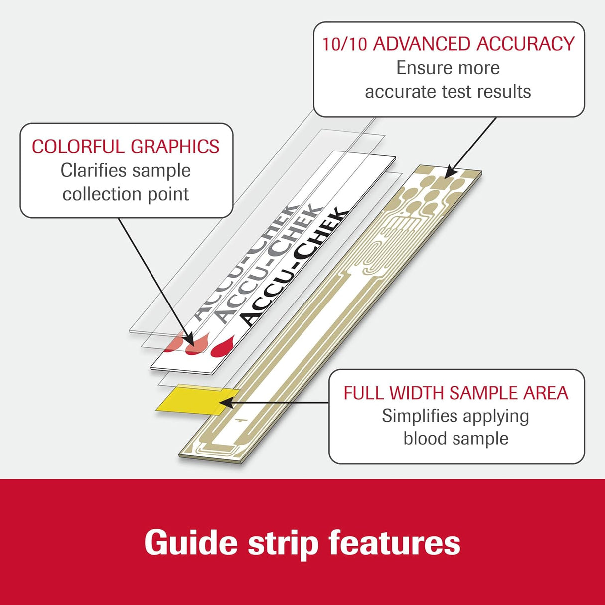 AccuChek Guide Test Strips (50 ct)