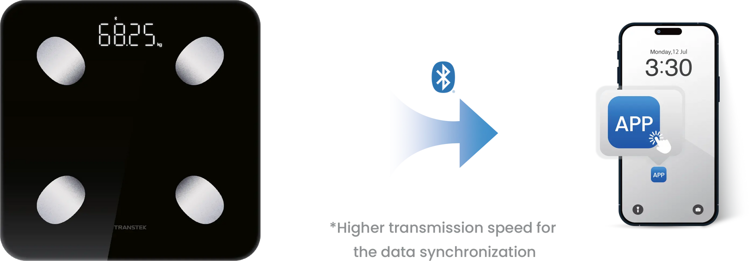 Home Health Monitoring Kit – Bluetooth Scale + Blood Pressure Monitor