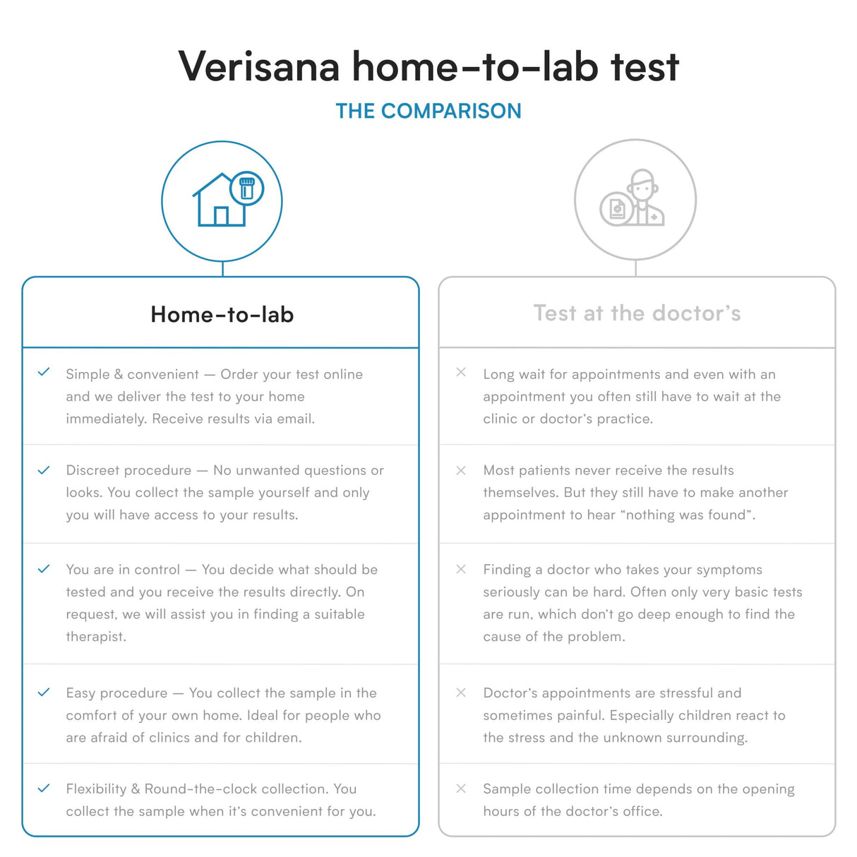 Verisana Kidney Function Lab Test