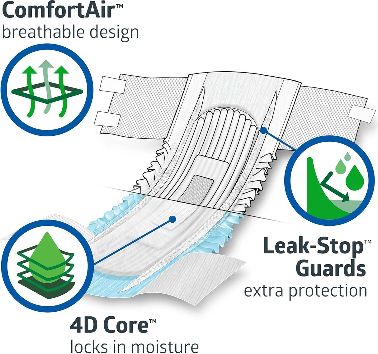 Medline FitRight Ultra Disposable Incontinence Briefs