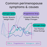 Proov Empower Perimenopause Test Kit