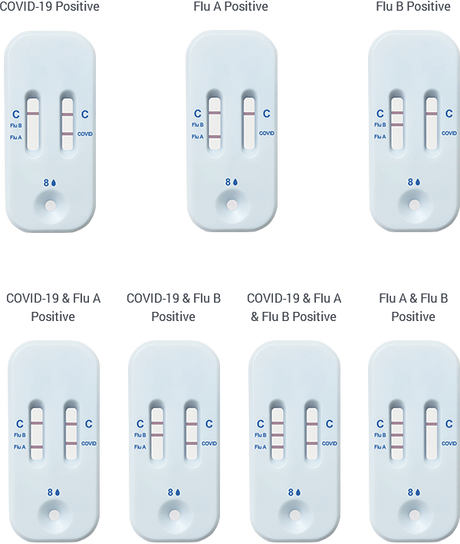Healgen® COVID-19/Flu A&B Antigen Rapid Test – 25 Pack (EUA)
