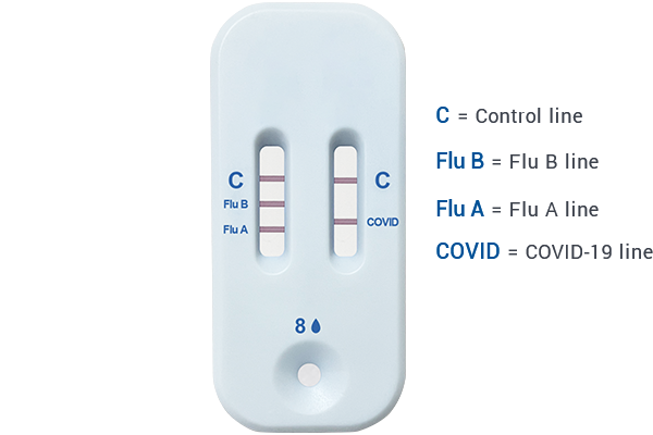 Healgen® COVID-19/Flu A&B Antigen Rapid Test – 25 Pack (EUA)