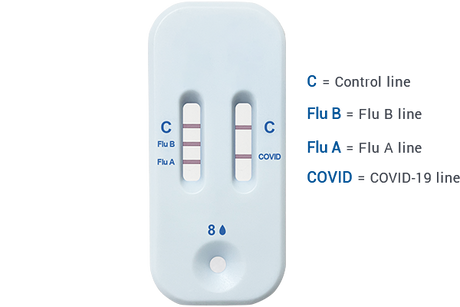 Healgen® COVID-19/Flu A&B Antigen Rapid Test – 25 Pack (EUA)