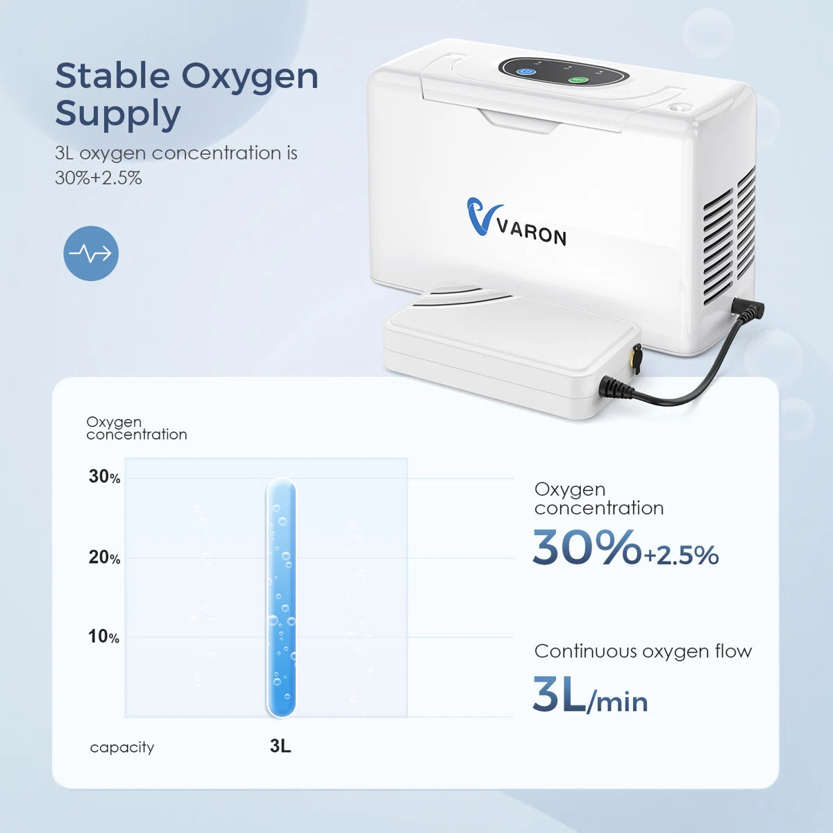 3L Portable Oxygen Generator – 33% Concentration, Lightweight for Home & Travel Use