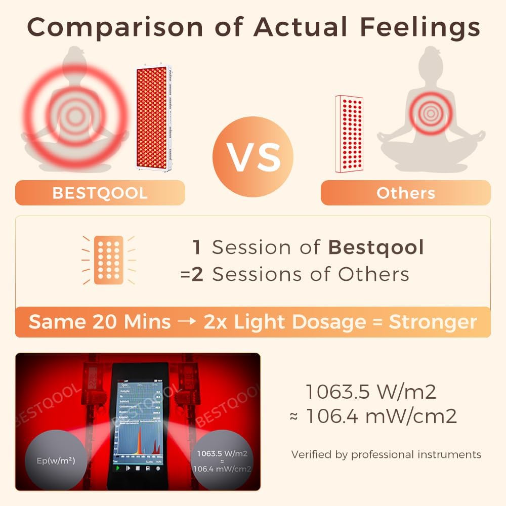 BestQool Pro300 Red Light Therapy Device – 4 Wavelength Full Body Infrared Panel 500W