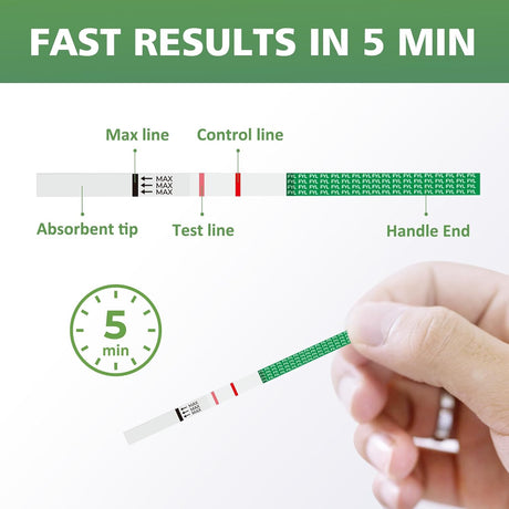 Carethetic Fentanyl Test Strips, Rapid Detection (25 Pack)