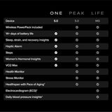 WHOOP One – Advanced Fitness, Sleep & Recovery Tracker