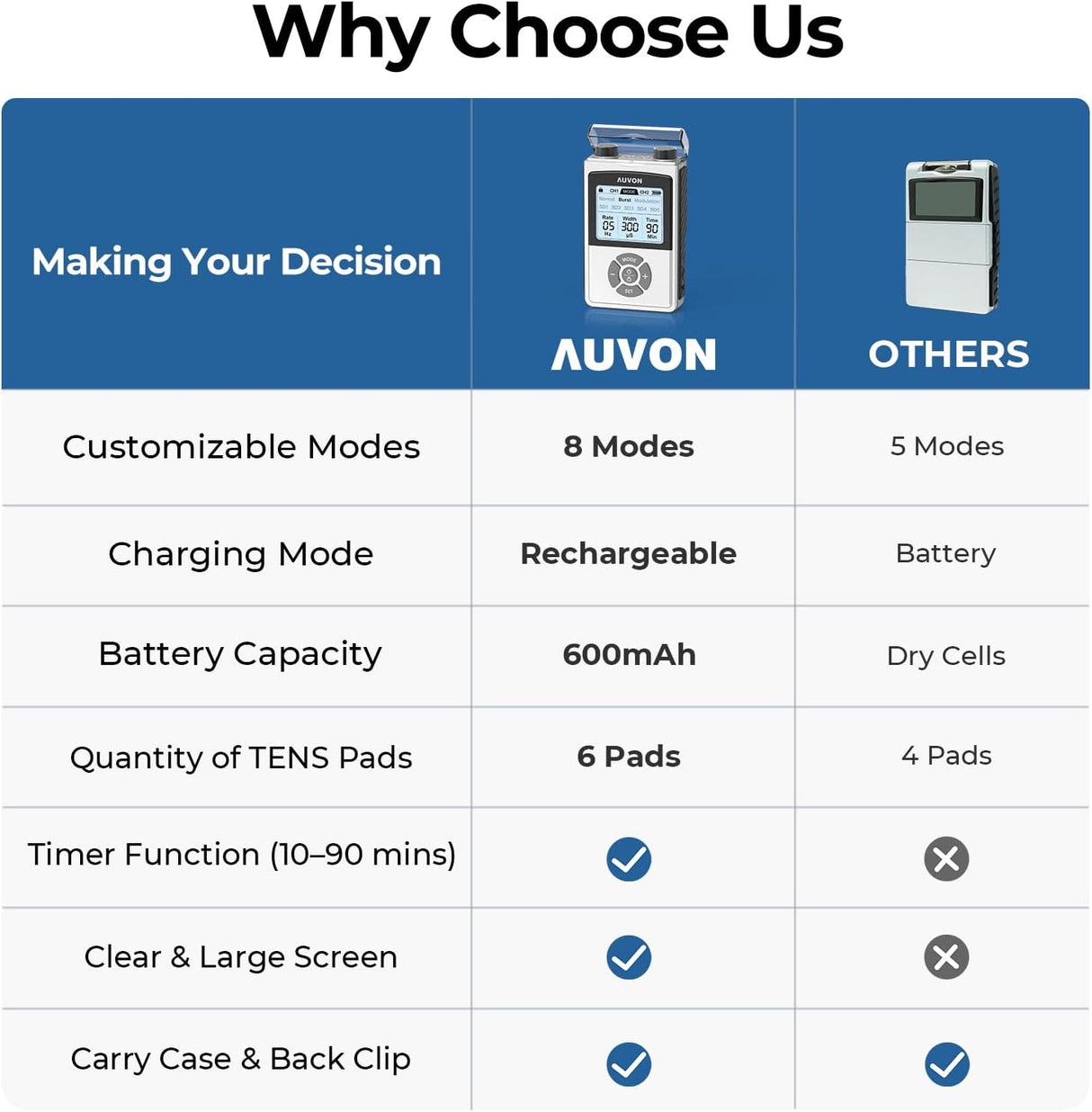 AUVON Rechargeable Digital TENS Unit Muscle Stimulator – PT1 Pro