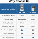 AUVON Rechargeable Digital TENS Unit Muscle Stimulator – PT1 Pro