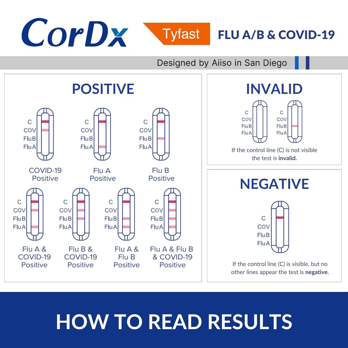 CorDx TyFast Flu A/B & Covid-19 Multiplex Rapid Test