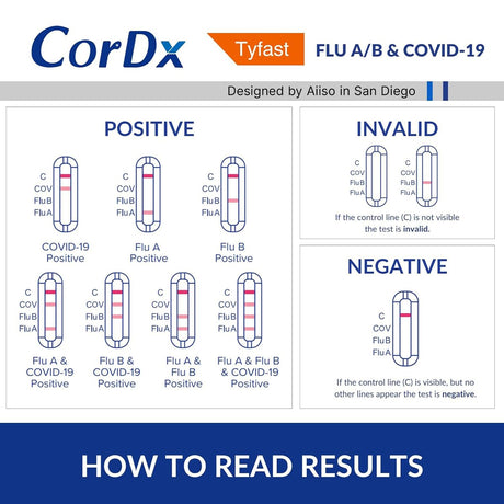 CorDx TyFast Flu A/B & Covid-19 Multiplex Rapid Test