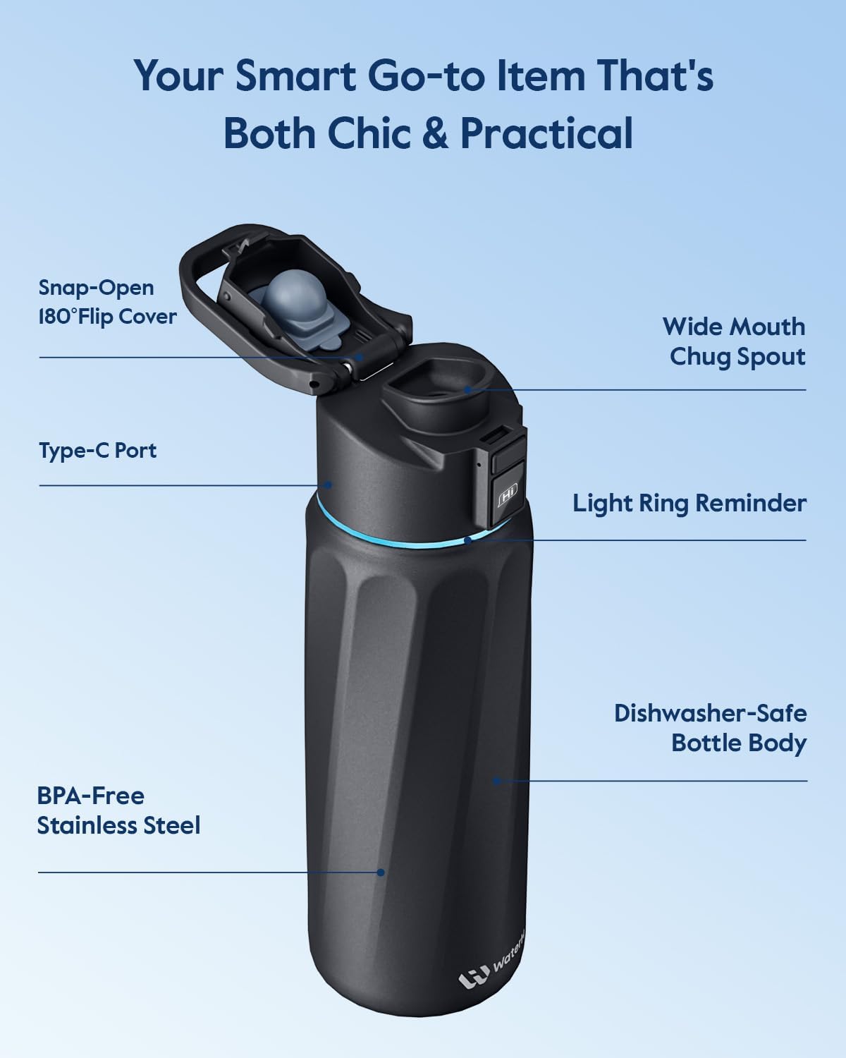 WATERH BOOST Smart Water Bottle Stainless Steel Hydration Tracker 32oz [Bluetooth]
