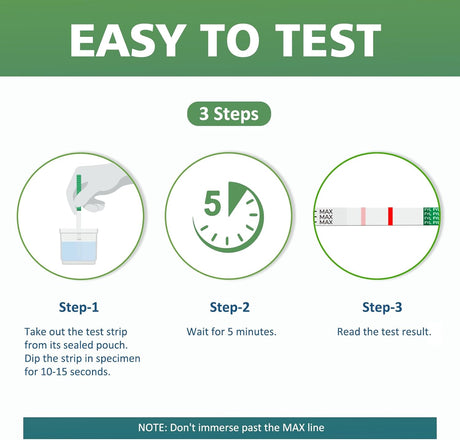 Carethetic Fentanyl Test Strips, Rapid Detection (25 Pack)