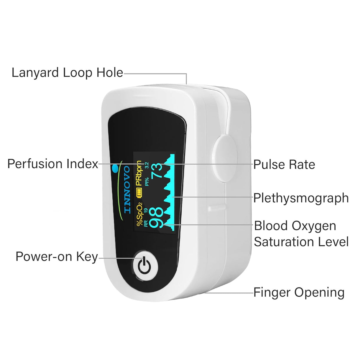 Innovo iP900BP-B Fingertip Pulse Oximeter Blood Oxygen Monitor [Bluetooth]