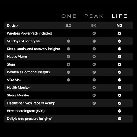 WHOOP Life – Advanced Health, Fitness & ECG Tracker