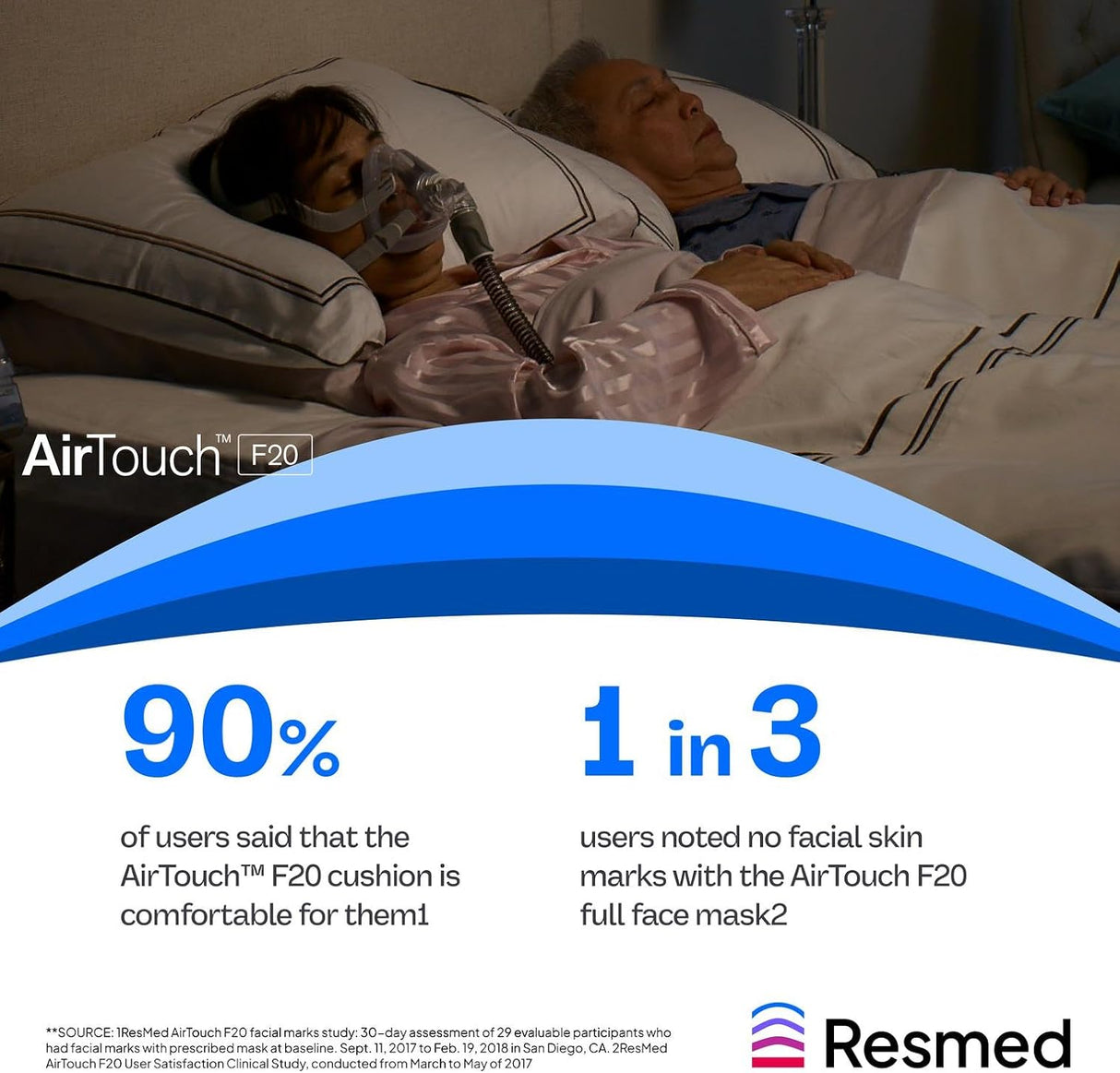 ResMed AirTouch F20 Full‑Face CPAP Cushion – 3 Sizes