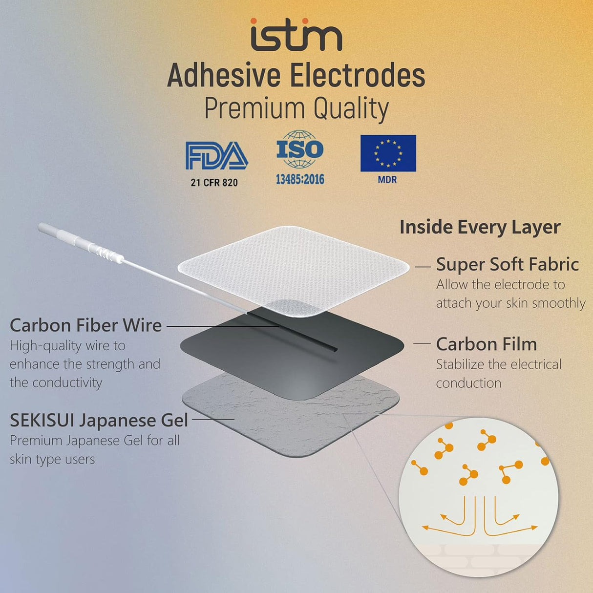 iSTIM EV-805 TENS EMS 4-Channel Rechargeable Combo Unit