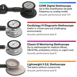 3M Littmann Cardiology IV Stethoscope – Black Finish