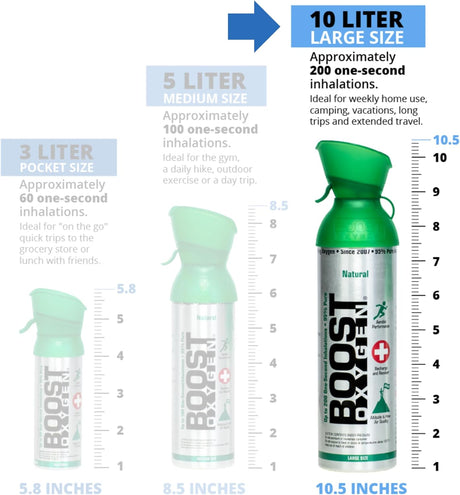 Boost Oxygen Natural 10L Canister – Supplemental Oxygen