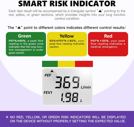 Nascool Digital Peak Flow Meter, Portable Lung Monitor