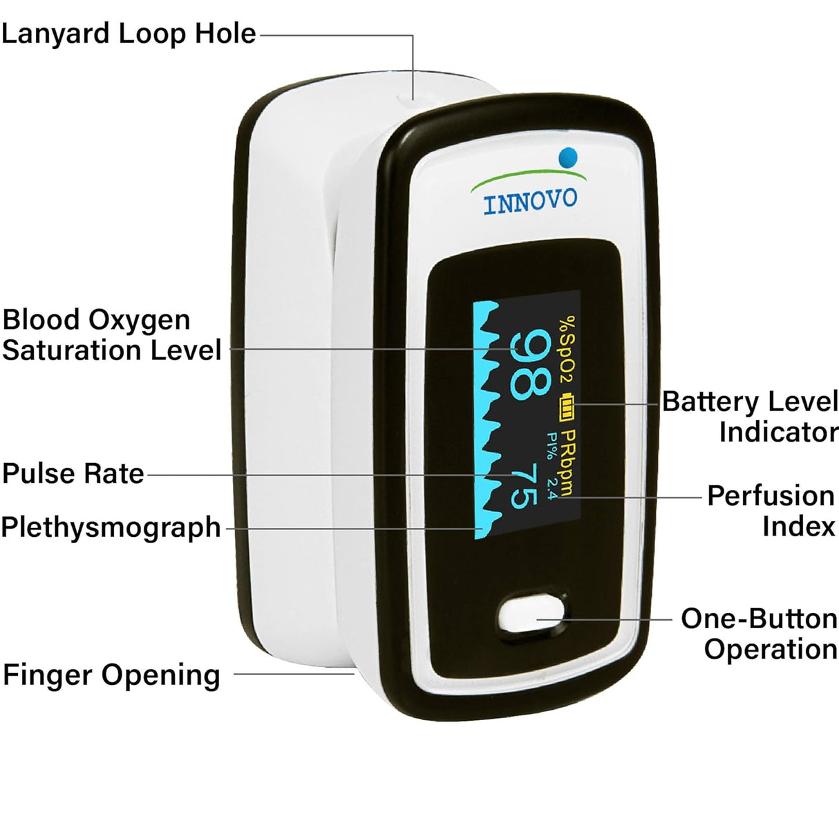 Innovo iP900AP Deluxe Fingertip Pulse Oximeter Blood Oxygen Monitor