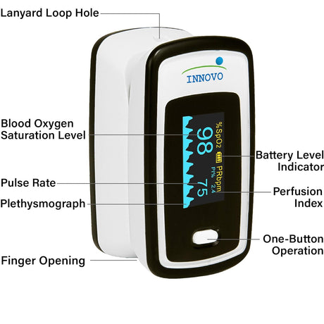 Innovo iP900AP Deluxe Fingertip Pulse Oximeter Blood Oxygen Monitor