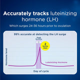 Clearblue Fertility Monitor with Touch Screen – 1 Ct
