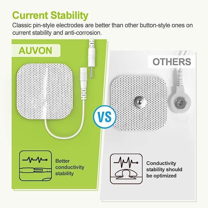 Our Point of View on AUVON Rechargeable TENS Units From  