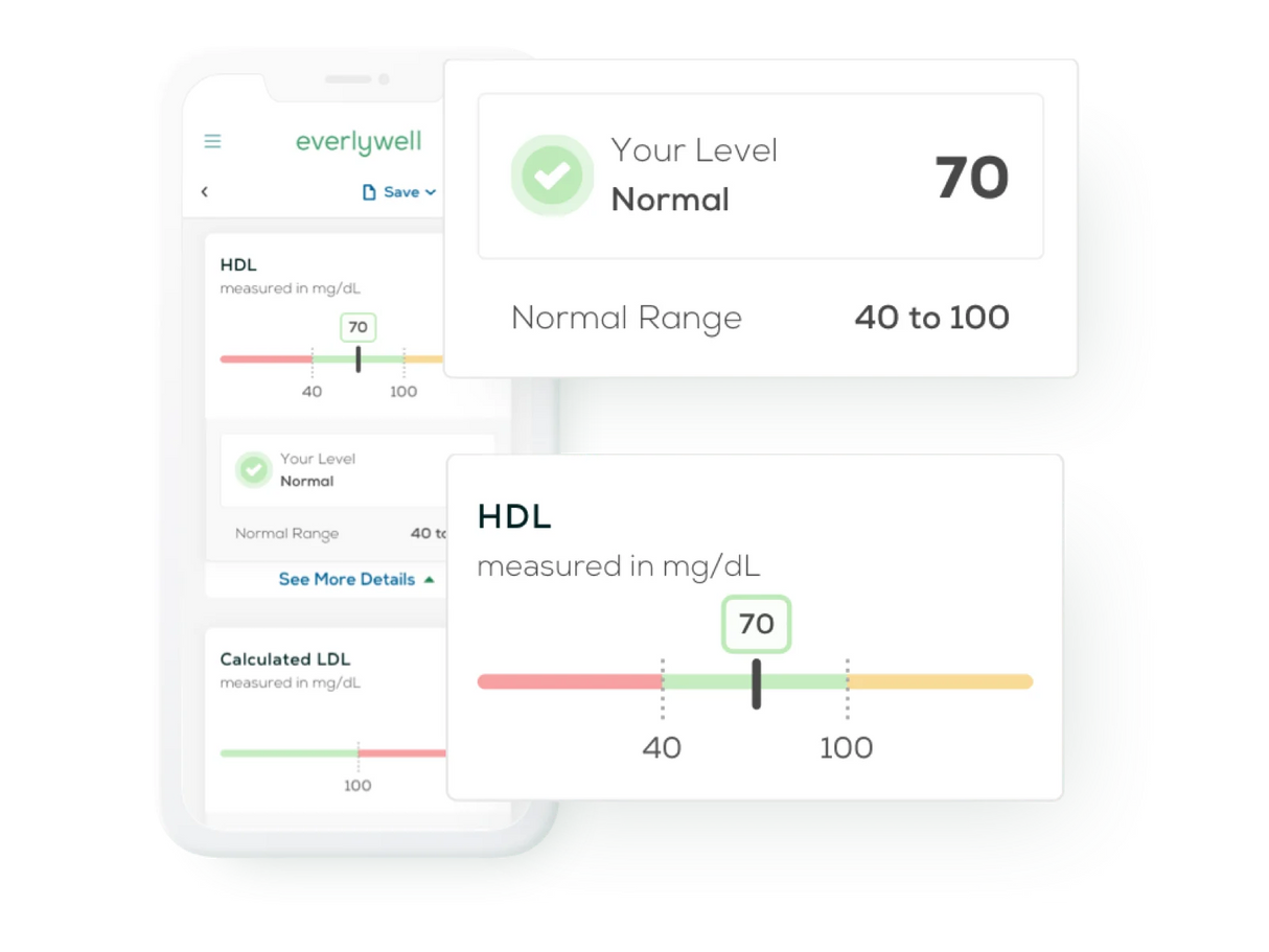 Everlywell - Cholesterol & Lipids Test