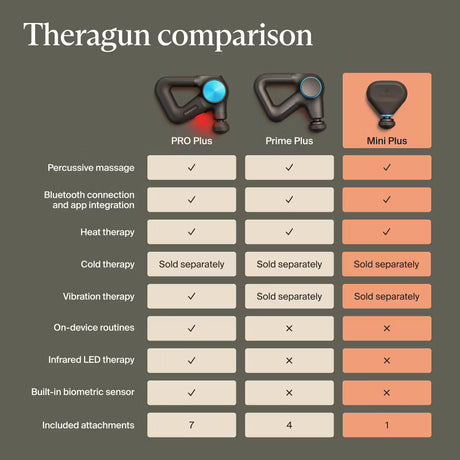 Therabody Theragun Mini Plus+