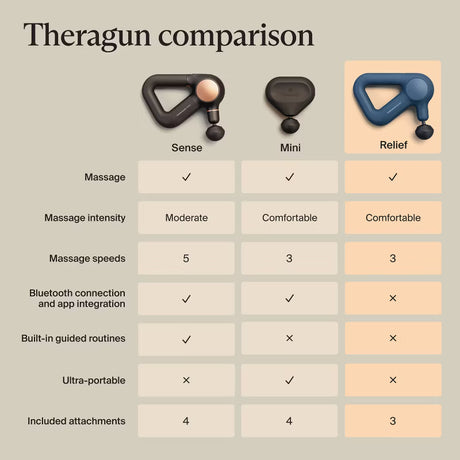 Therabody Theragun Relief – Lightweight Percussive Massage Gun (Navy)