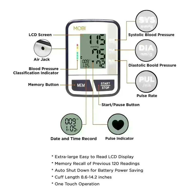 MOBI Blood Pressure Monitor