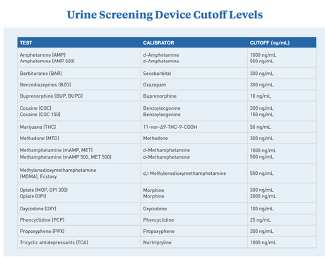 McKesson Drugs of Abuse Test Kit AMP, BAR, BUP, BZO, COC, mAMP/MET, MDMA, MOP300, MTD, OXY, PCP, THC (OX, pH, SG) 25 Tests