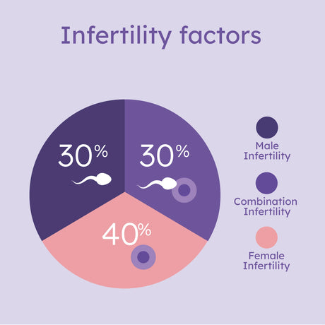 Proov Male Fertility Test