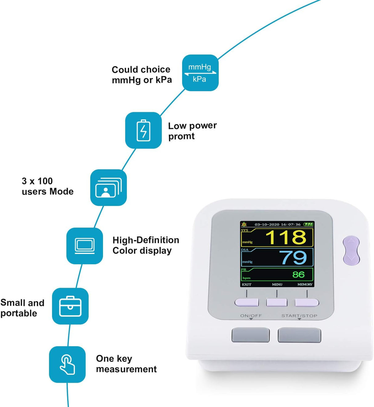 Contec Blood Pressure Monitor (08A)